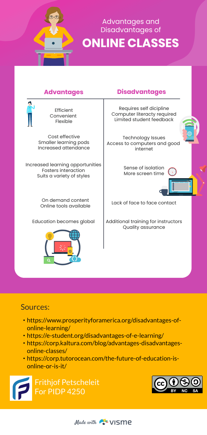Inforgraphic about online classes